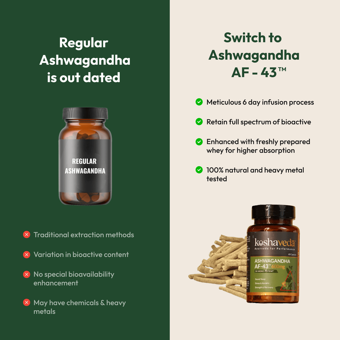 Koshaveda Ashwagandha AF-43™ 600mg